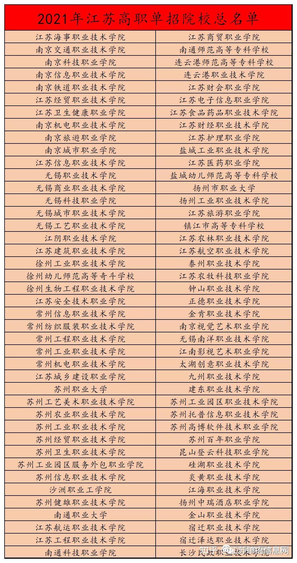 江蘇對口單招(對口招生和單招有什么區別)-圖1