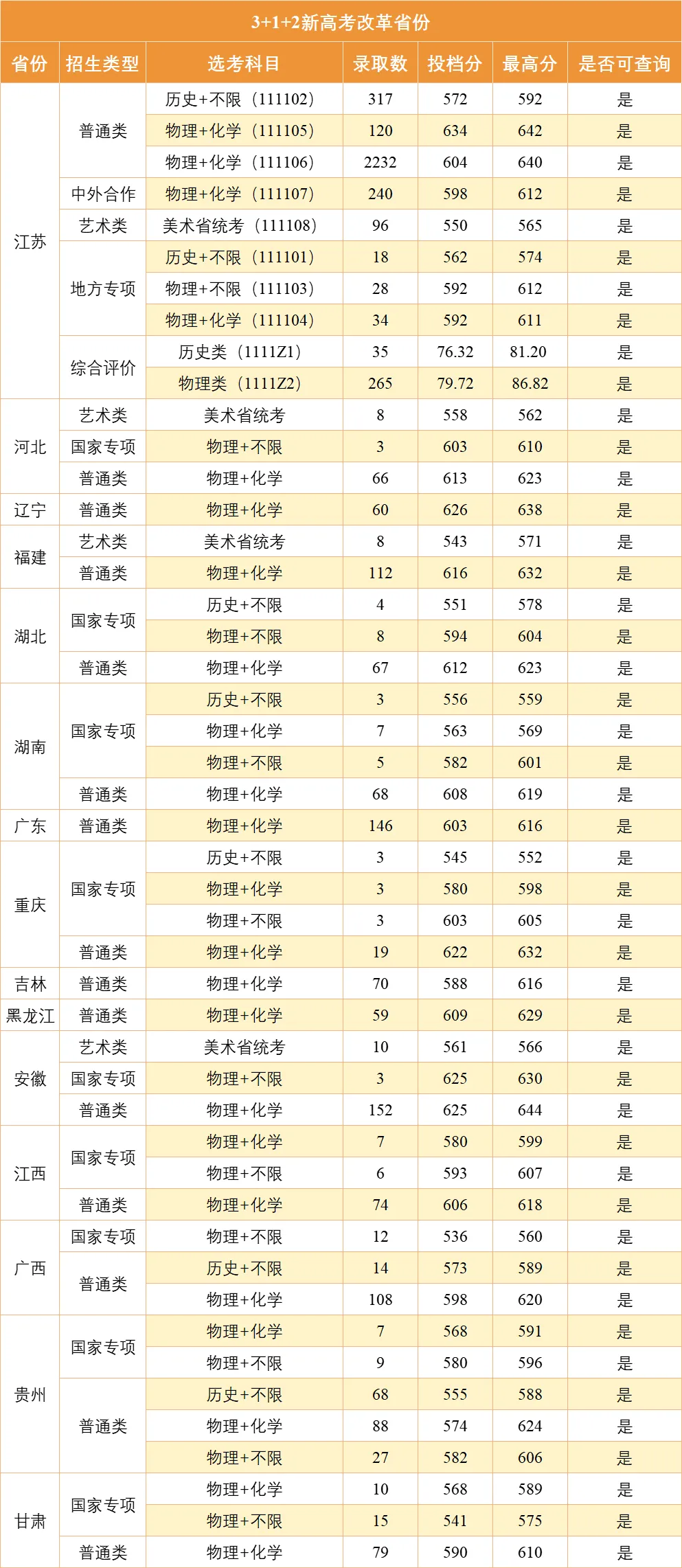 南京郵電大學錄取分數線2024(南郵中外合作辦學錄取線2024)-圖1