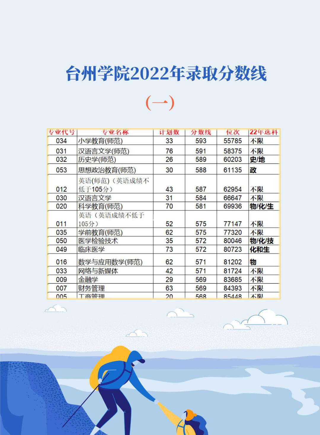 臺州學院是幾本(臺州學院屬于什么檔次的大學)-圖1