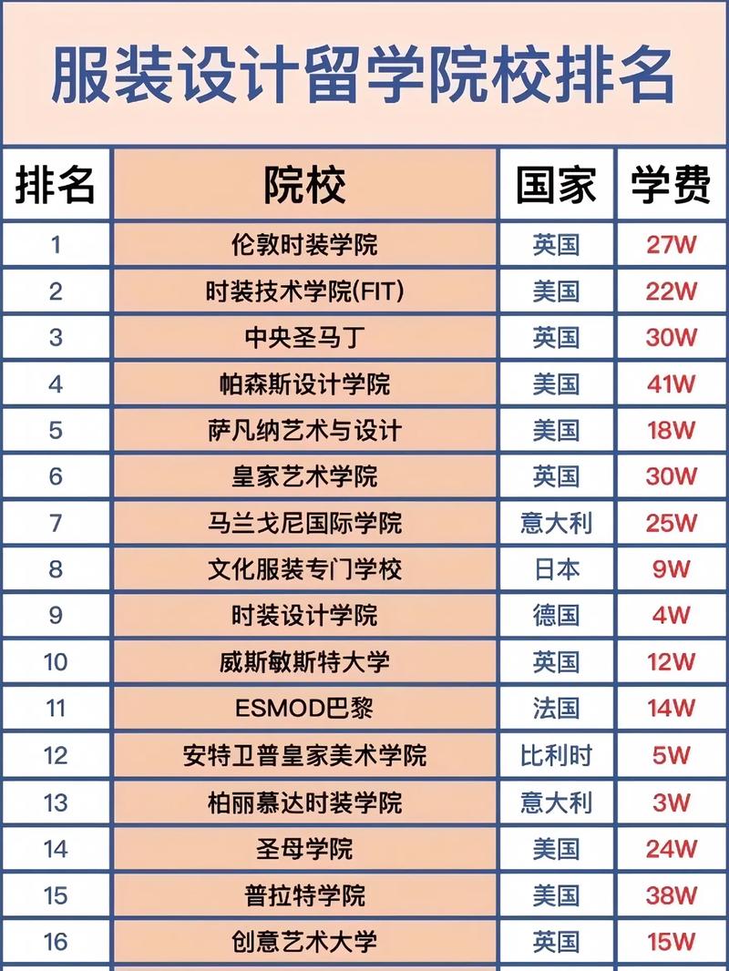 設(shè)計專業(yè)大學(xué)排名(現(xiàn)在學(xué)什么設(shè)計最吃香)-圖1