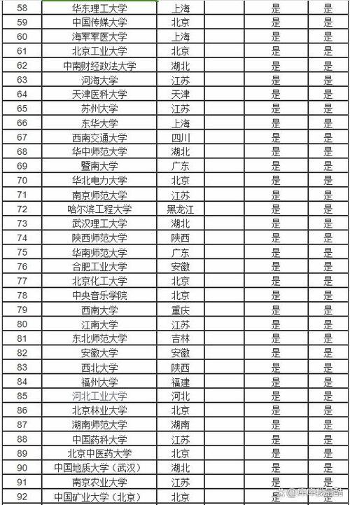 小211大學(xué)全部名單有哪些-圖1