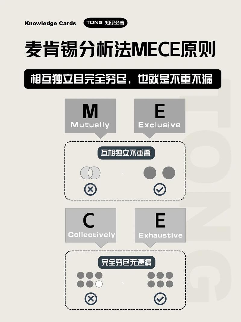 mece分類原則(職場人必懂的MECE原則)-圖1