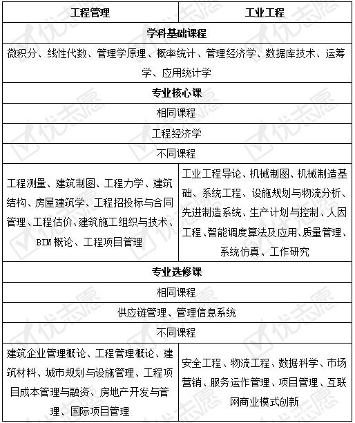 工程管理就業前景和就業方向(張雪峰談工程管理就業)-圖1