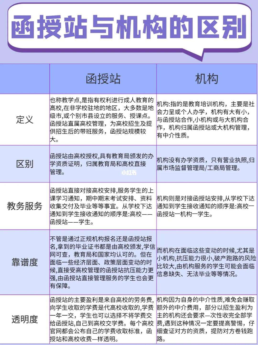 函授站和教育機構有什么區別(怎么確定正規的函授站)-圖1