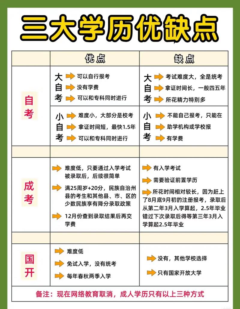 學歷提升哪個教育機構好一些(靠譜成人教育機構)-圖1