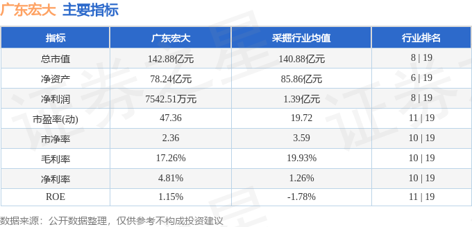 廣東十大證券公司排名(國信證券在證券公司排名)-圖1