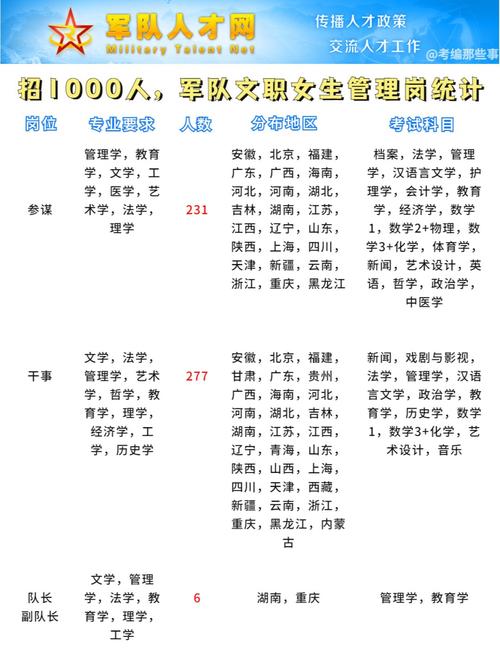 女孩子做綜合管理崗好嗎(女孩子公務員什么崗位合適)-圖1
