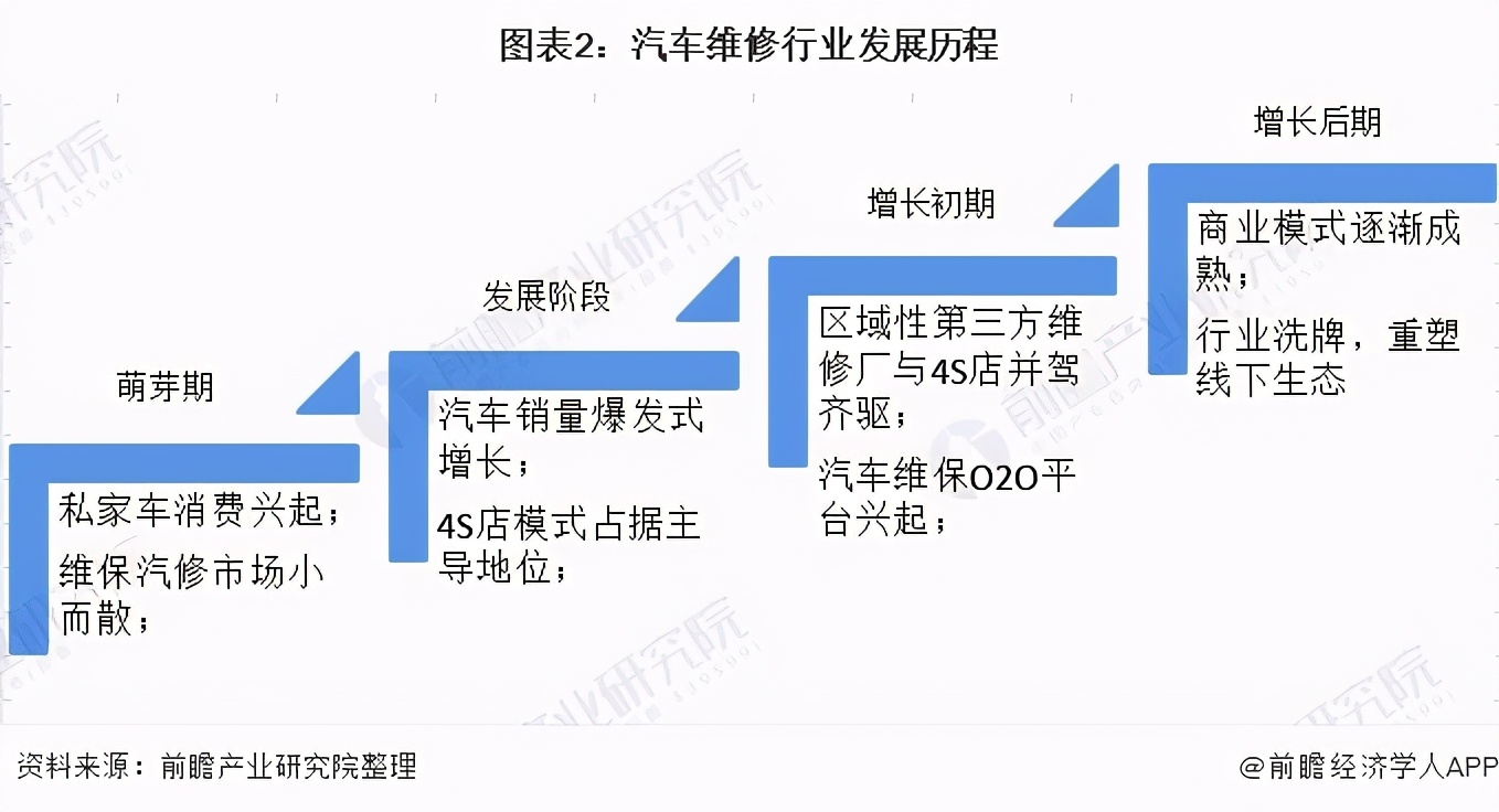 汽車運用與維修專業前景如何(汽修學徒一般學多久)-圖1