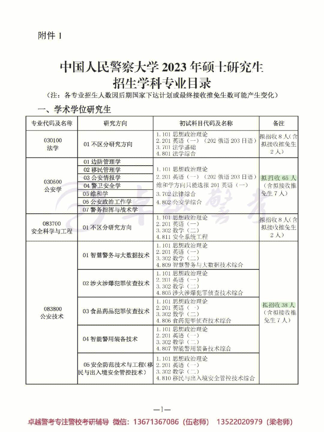 中國人民警察大學畢業后就業去向(2024年考警校更難)-圖1
