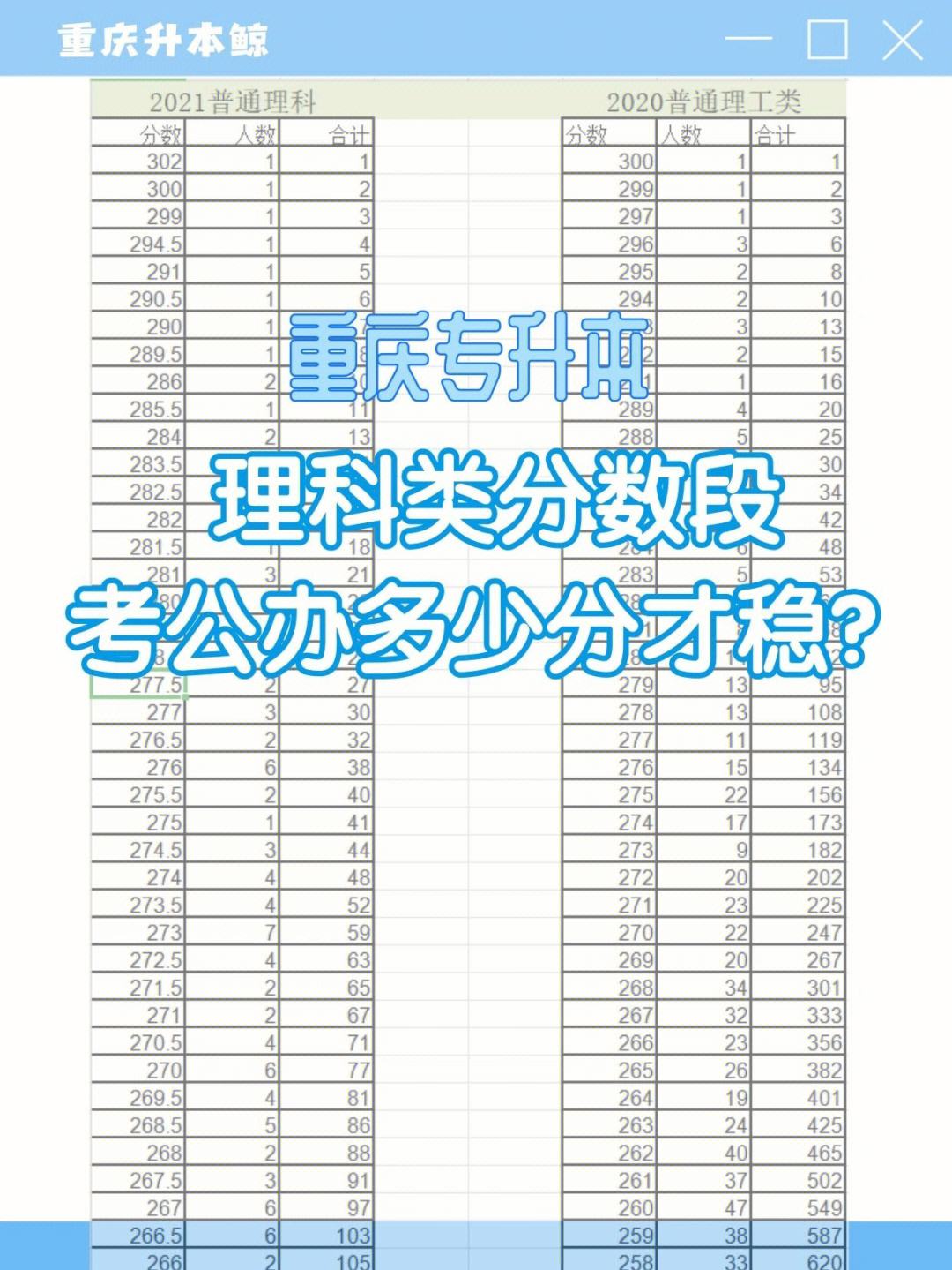 專升本入學(xué)考試多少分能過(成考入學(xué)考試難嗎)-圖1