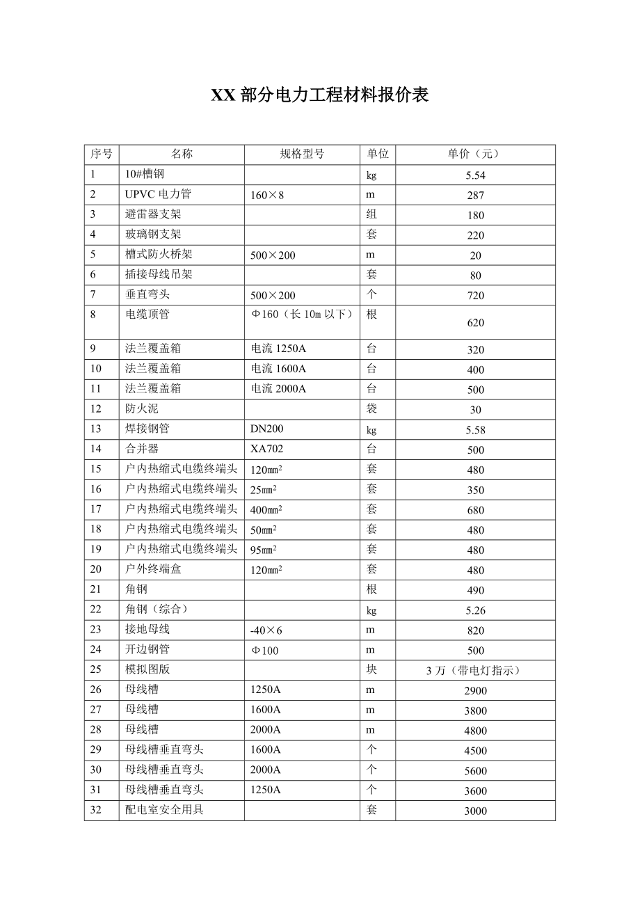電力工程造價(電力造價工程師考試科目及內(nèi)容)-圖1