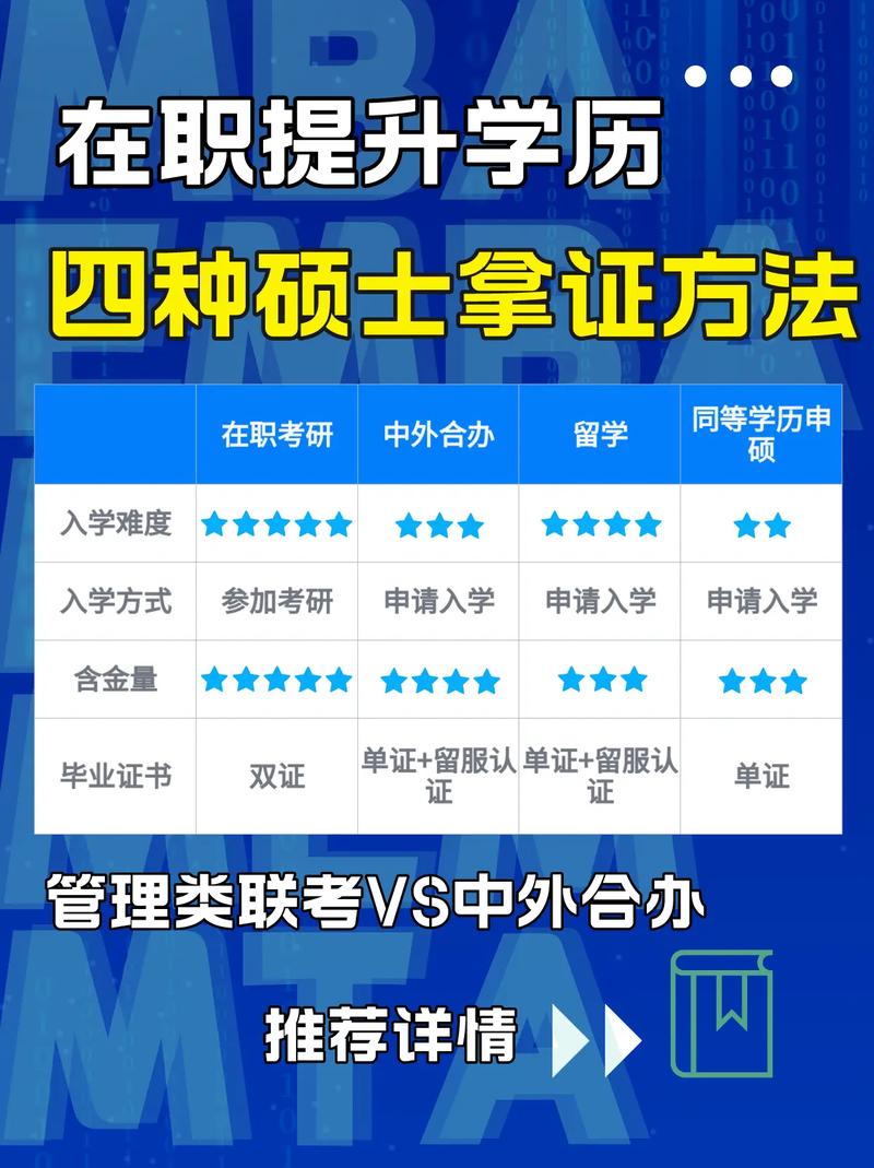 如何最快拿到研究生學歷(怎么樣才能考研究生)-圖1