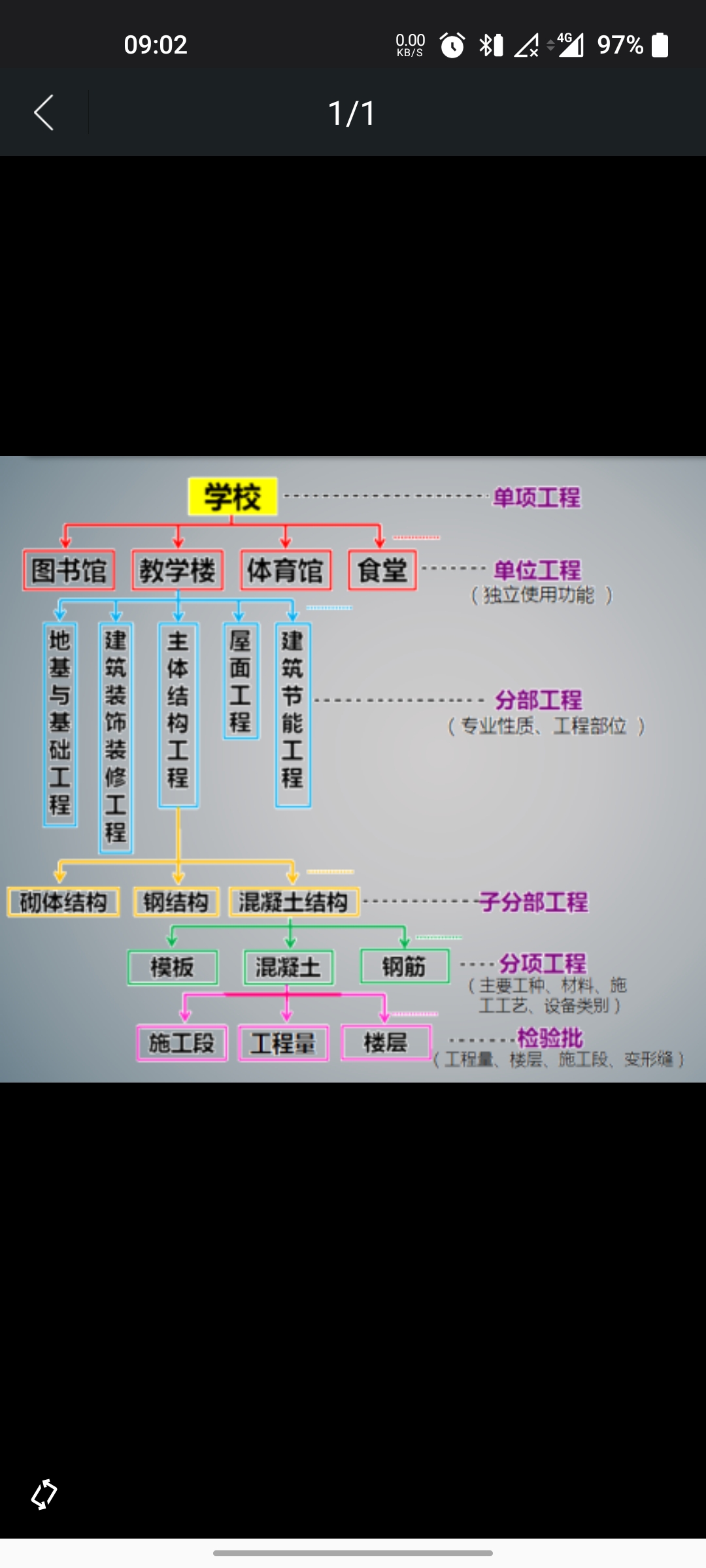 建筑工程與土木工程區別(建筑專業和土木專業的區別)-圖1