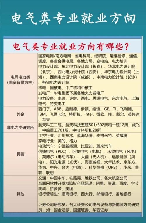 機(jī)電一體化就業(yè)方向及前景(技校十大吃香專業(yè))-圖1