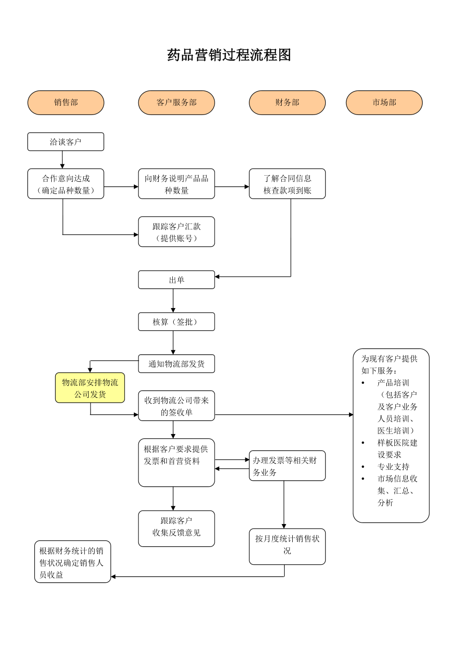 營銷研究過程的四個步驟(市場調(diào)研的六個步驟)-圖1
