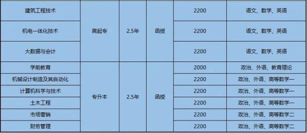 成考學費2.5年一共多少錢(成人高考學費標準)-圖1
