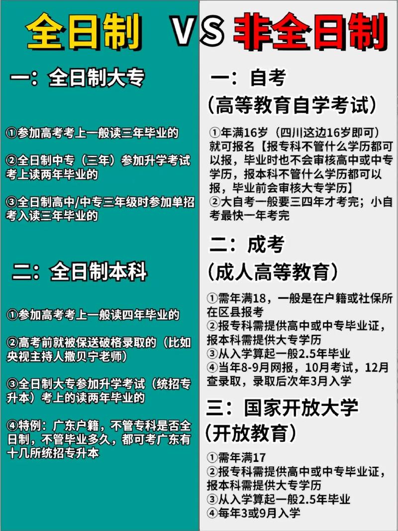 非全日制(張雪峰建議非全日制碩士)-圖1