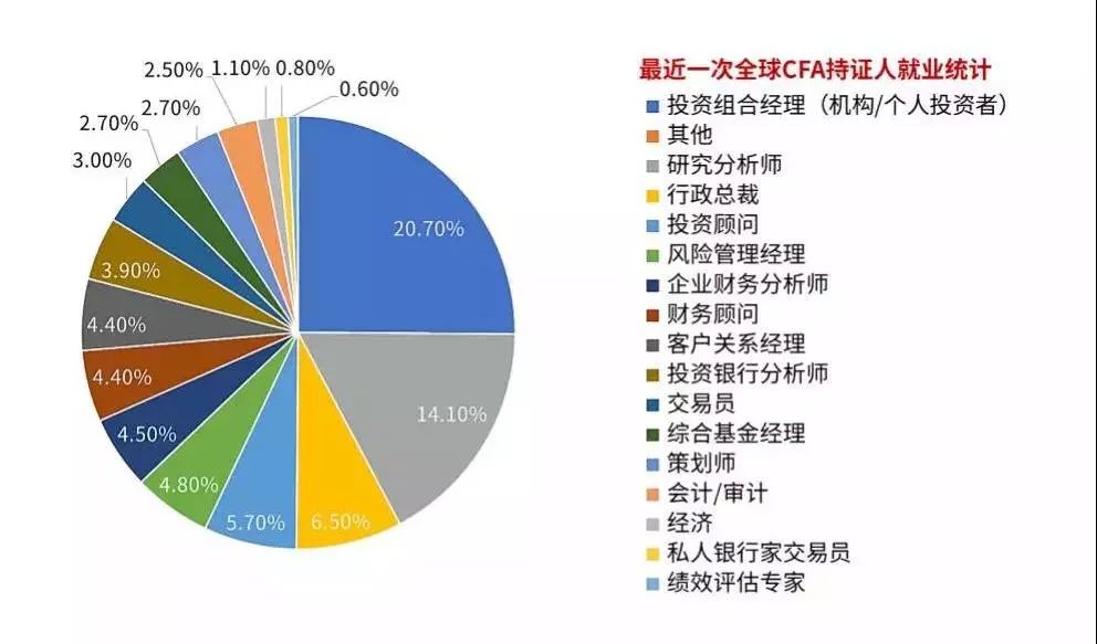 會計未來發展前景和就業形勢(2025初級會計改革最新消息)-圖1