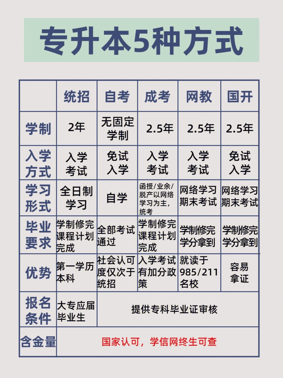專升本社會認可度高嗎(專升本可以考任何大學嗎)-圖1