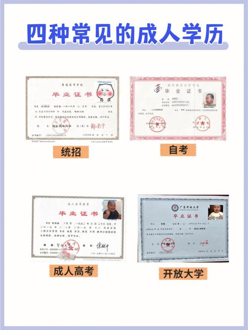 高升本最快多久拿證(成人大學(xué)報名條件及收費(fèi)標(biāo)準(zhǔn))-圖1