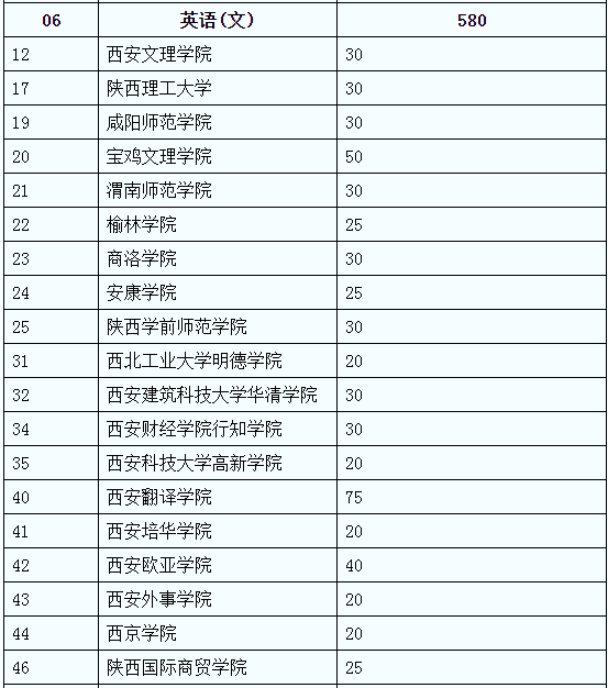 可專升本的學校有哪些(考大專需要什么條件)-圖1