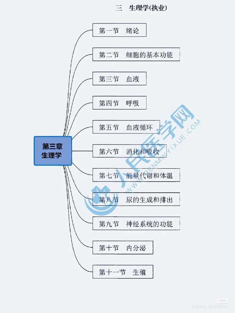 臨床醫學基礎知識大全(醫學基礎知識300個考點)-圖1