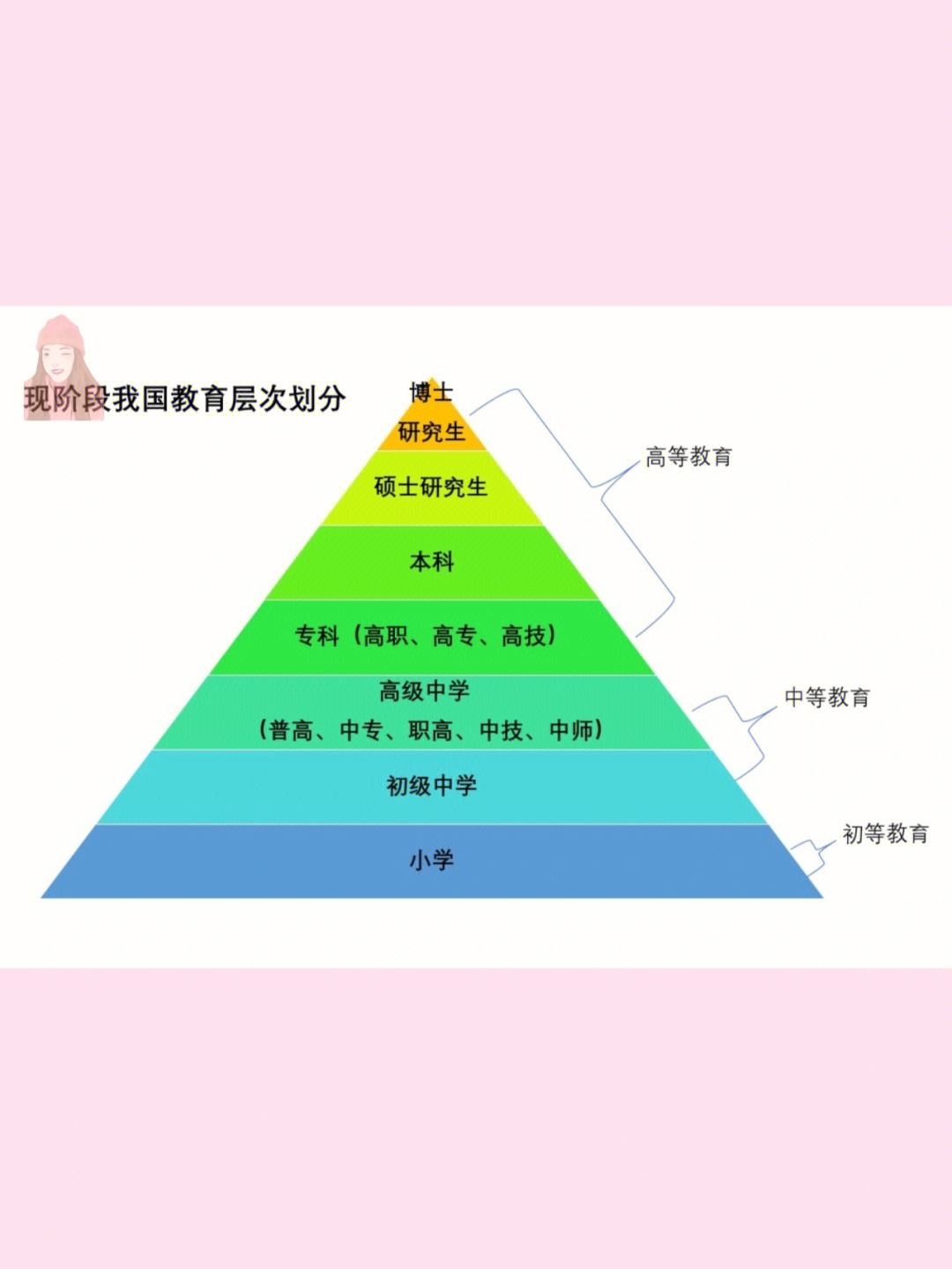 國(guó)民教育序列?？剖侵甘裁?國(guó)民教育是全日制本科嗎)-圖1