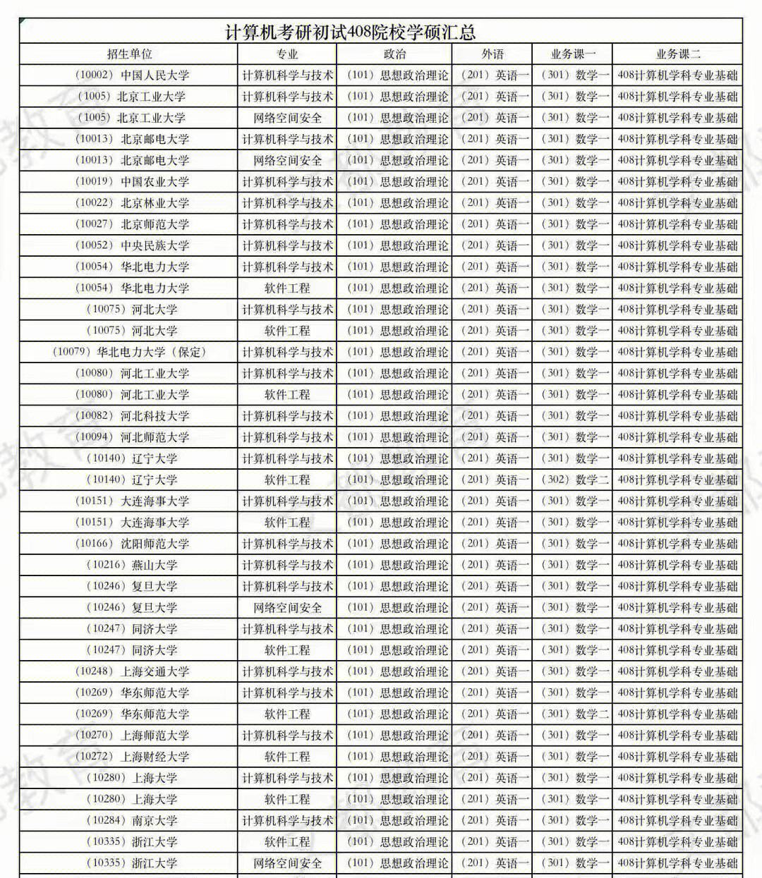 哪些學校有兩年的計算機學碩(計算機專業(yè)考研容易上岸的學校)-圖1