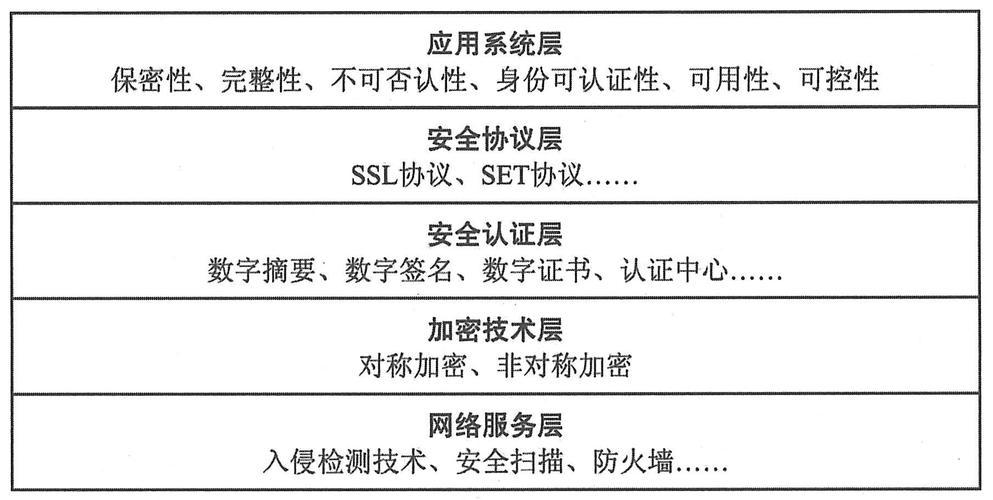 電子商務(wù)安全要素有哪些(學(xué)電子商務(wù)出來能干嘛)-圖1