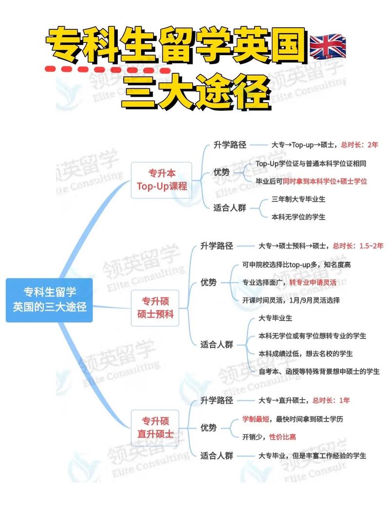 大專升研究生的途徑(全日制大專考研)-圖1