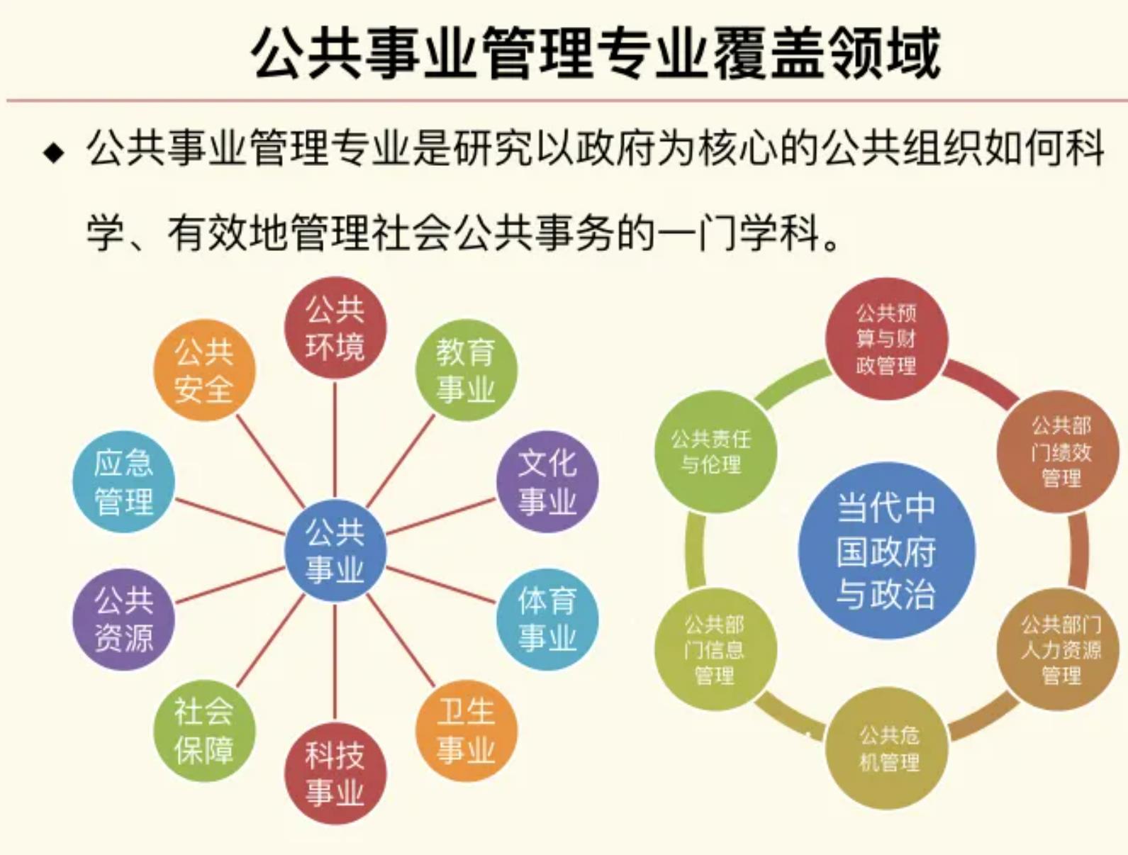 公共事業管理出來干嘛(公務員所有崗位一覽表崗位)-圖1
