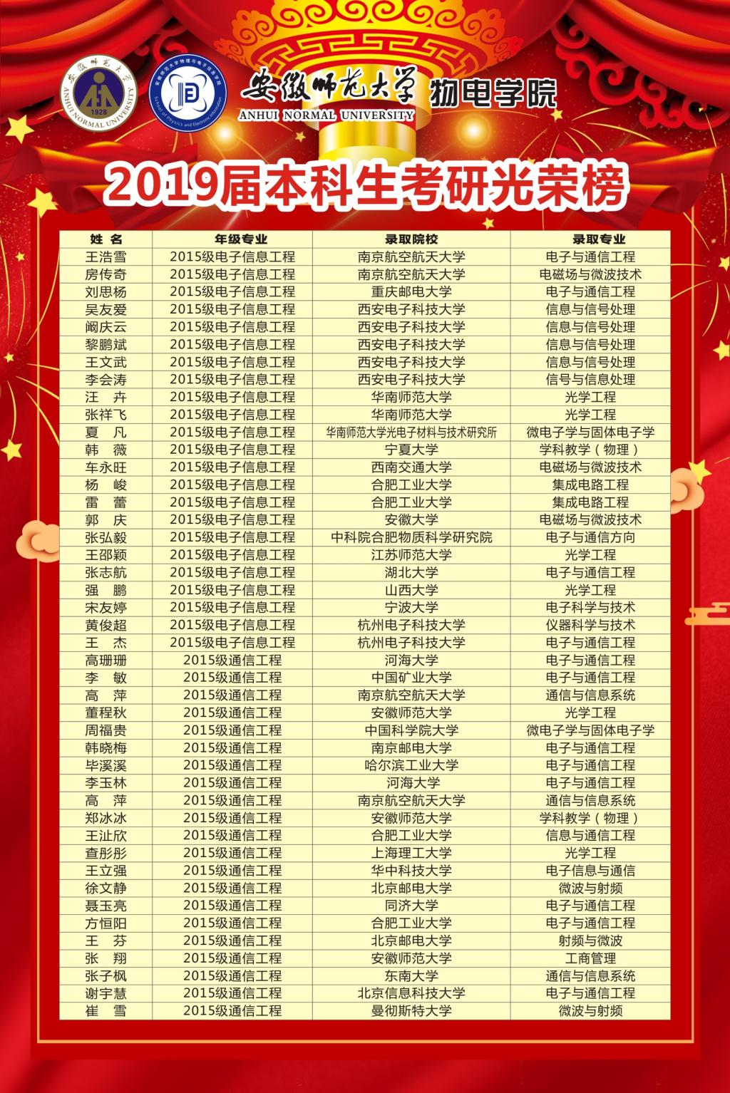 考研成績第幾名可以拿獎學金(考研獎學金一般多少)-圖1