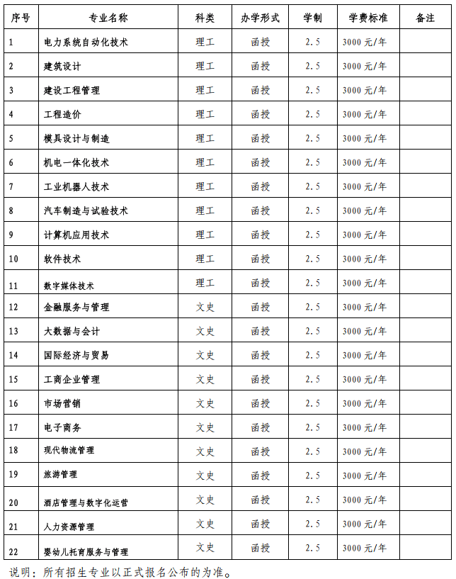 廣東南方職業(yè)學(xué)院成人大專(zhuān)學(xué)費(fèi)(廣東成人大專(zhuān)有哪些學(xué)校)-圖1