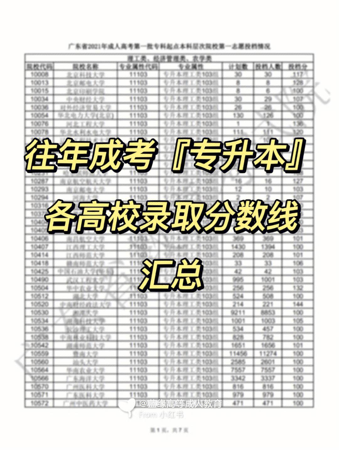 佛山成人高考專升本(廣東成考學校有哪些)-圖1