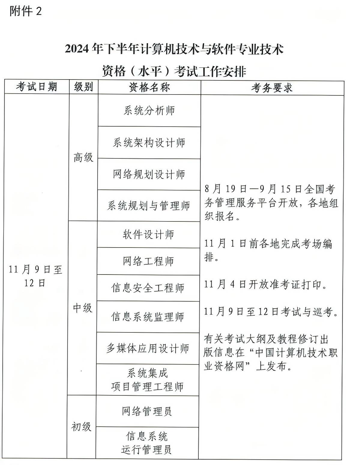 軟考認(rèn)證(軟考資格證書)-圖1