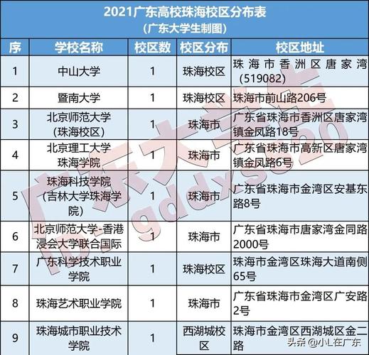 珠海自考本科有哪些學(xué)校(珠海成人本科在哪里報名)-圖1