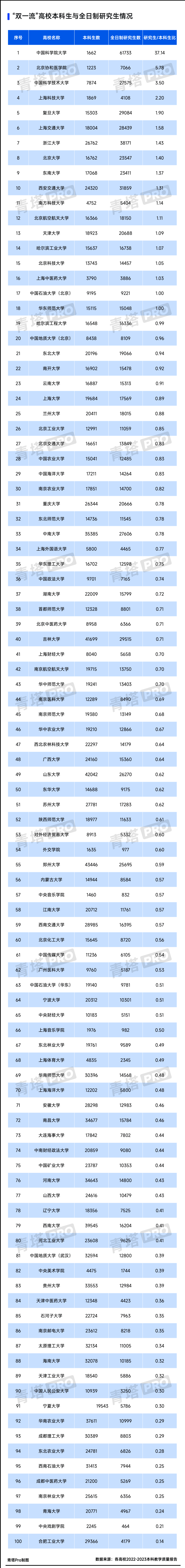 雙本科(已畢業的本科生如何修第二學歷)-圖1