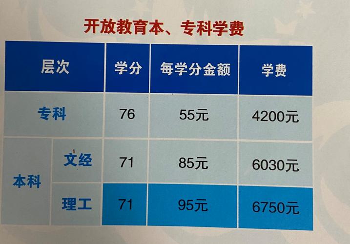報考國開機構收費高的原因(教育機構收費標準)-圖1