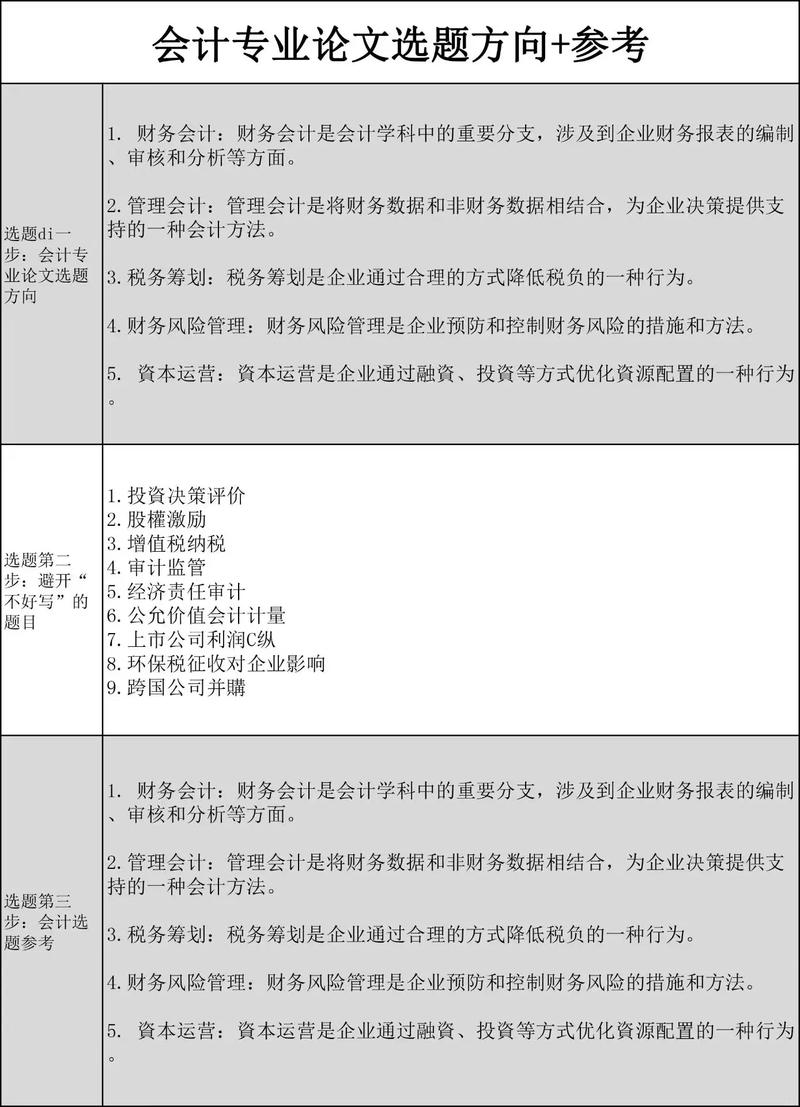 會計畢業論文選題哪個方向好寫(會計專業的論文選題什么比較好寫)-圖1