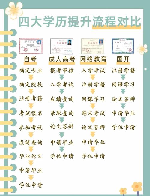 網(wǎng)絡(luò)教育什么時(shí)候取消(國(guó)家取消網(wǎng)絡(luò)教育文憑)-圖1