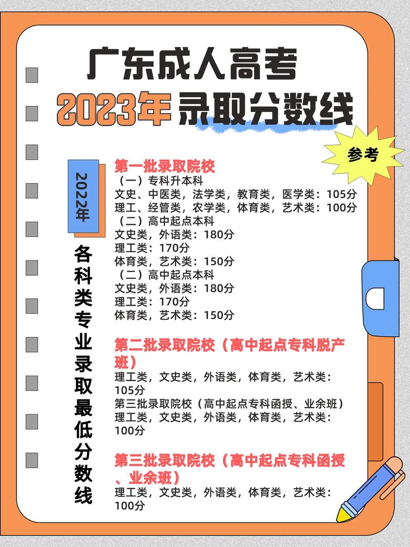 廣東成人高考錄取分數線(廣東成考學校有哪些)-圖1