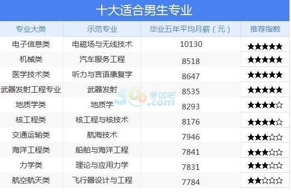 學技術有哪些適合男生熱門專業(25歲男適合學什么技術)-圖1