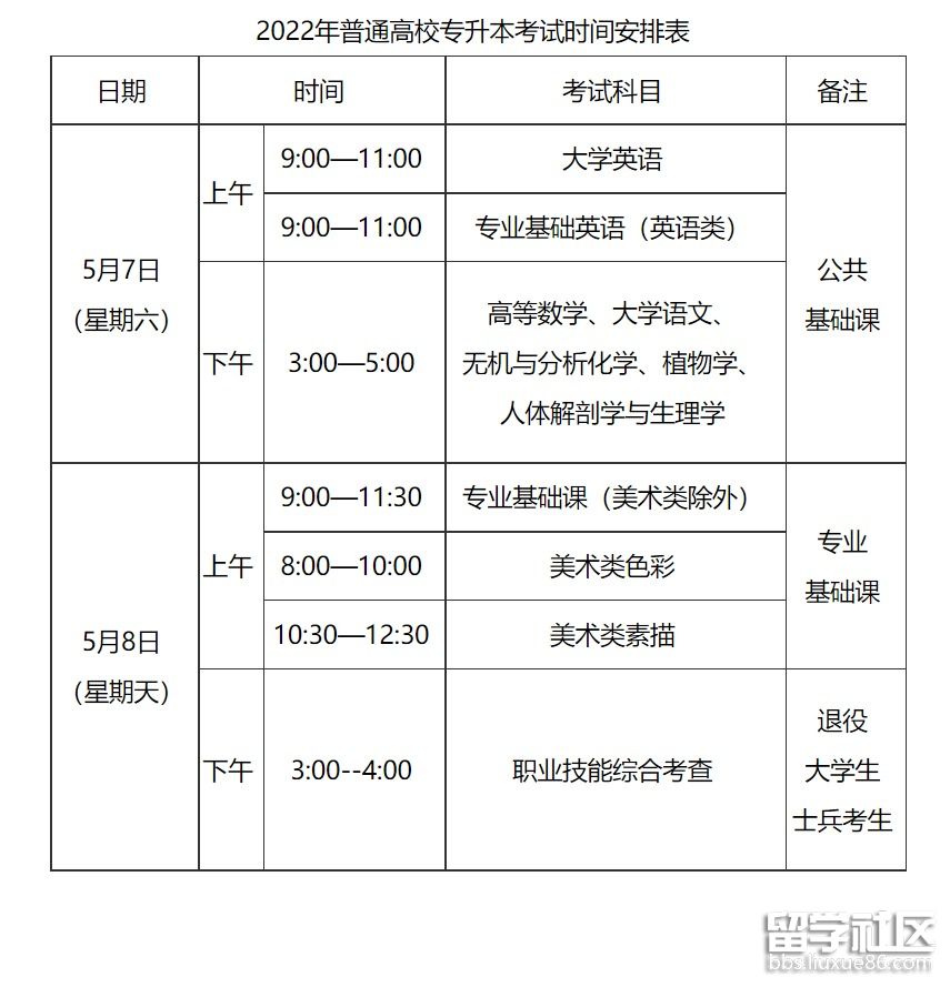 專升本需要幾年時間(小自考只在省內認可嗎)-圖1