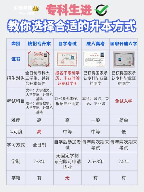 往屆大專生可以專升本嗎(專升本考試的難度)-圖1
