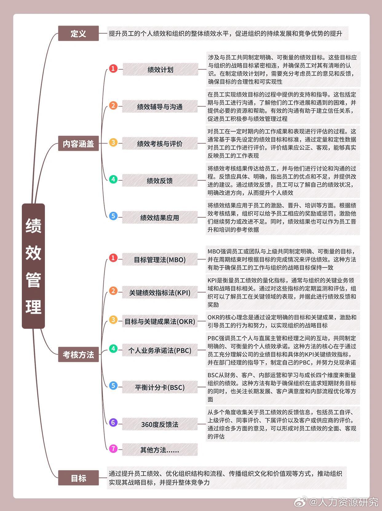 人力資源六大模塊 解讀(人力資源管理6大模塊是什么)-圖1