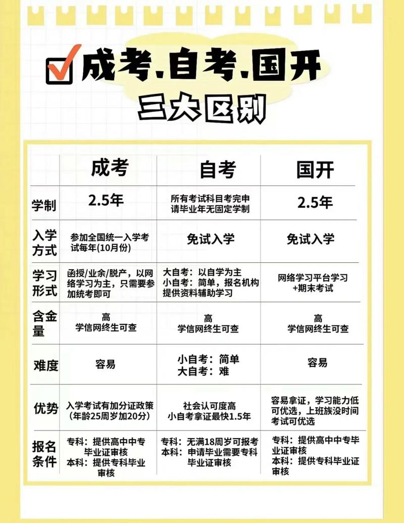 初中學歷怎么報考成人大學(學歷提升報名入口官網)-圖1