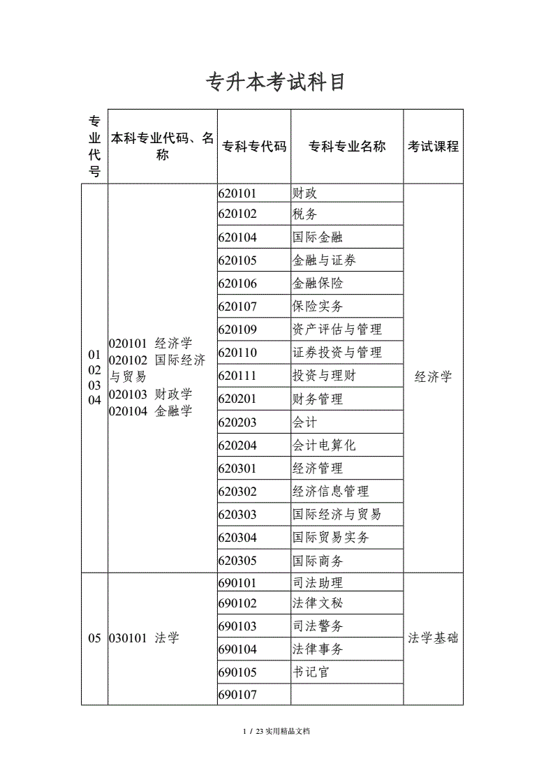 專升本都考哪幾科(專升本怎么個流程)-圖1