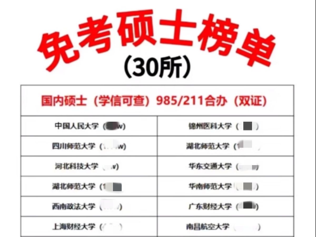 免考碩士(免考在職研究生含金量)-圖1