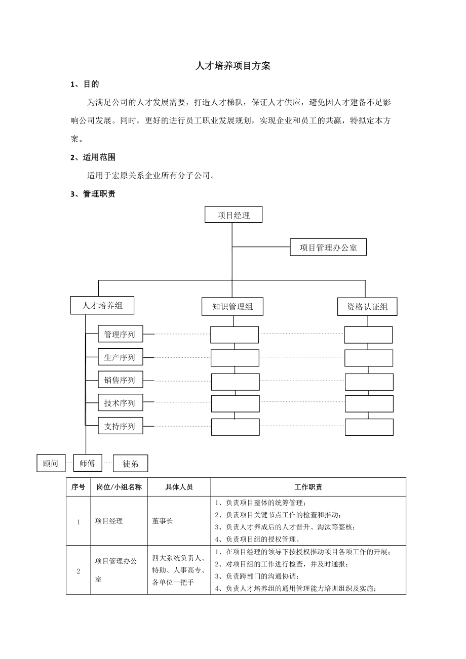 深圳職業(yè)技術(shù)學(xué)院人才培養(yǎng)方案(深圳技術(shù)大學(xué)人才引進(jìn))-圖1
