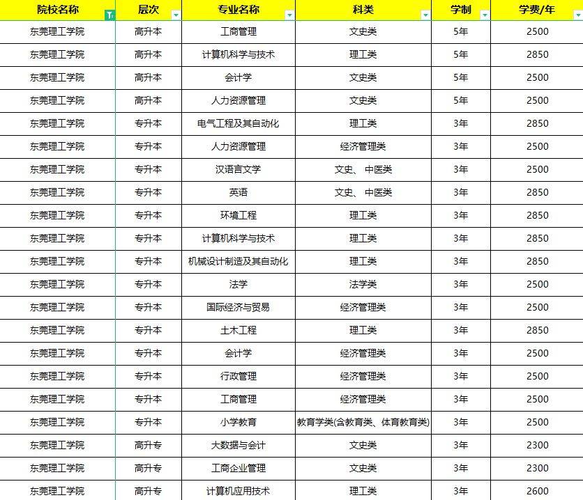 東莞學院成人高考(東莞成人大專有哪些學校)-圖1